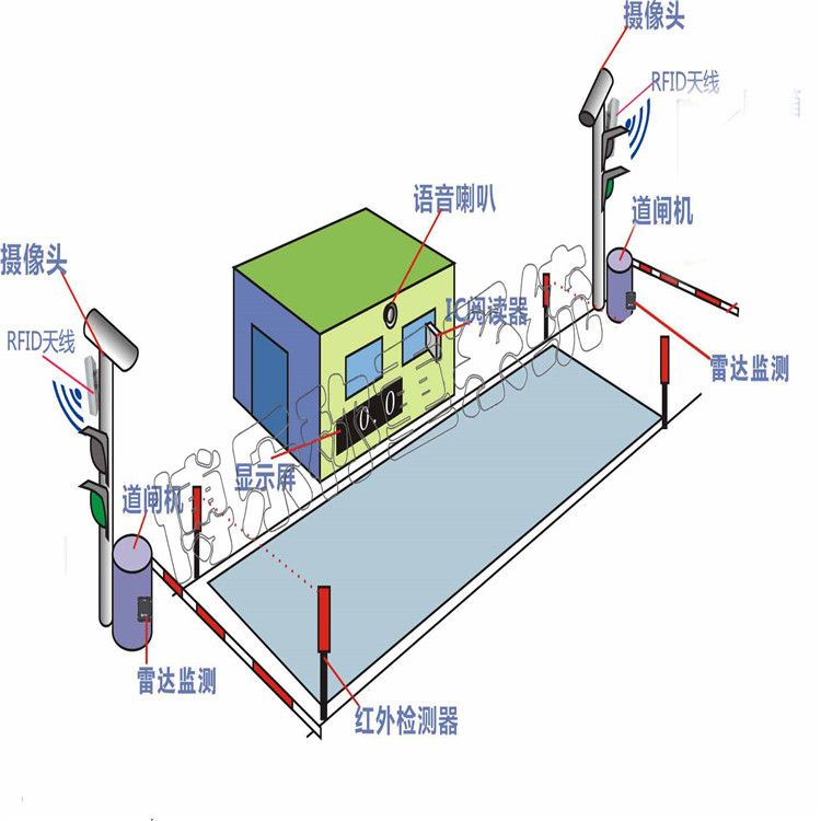 使用電子地磅需要注意什么？