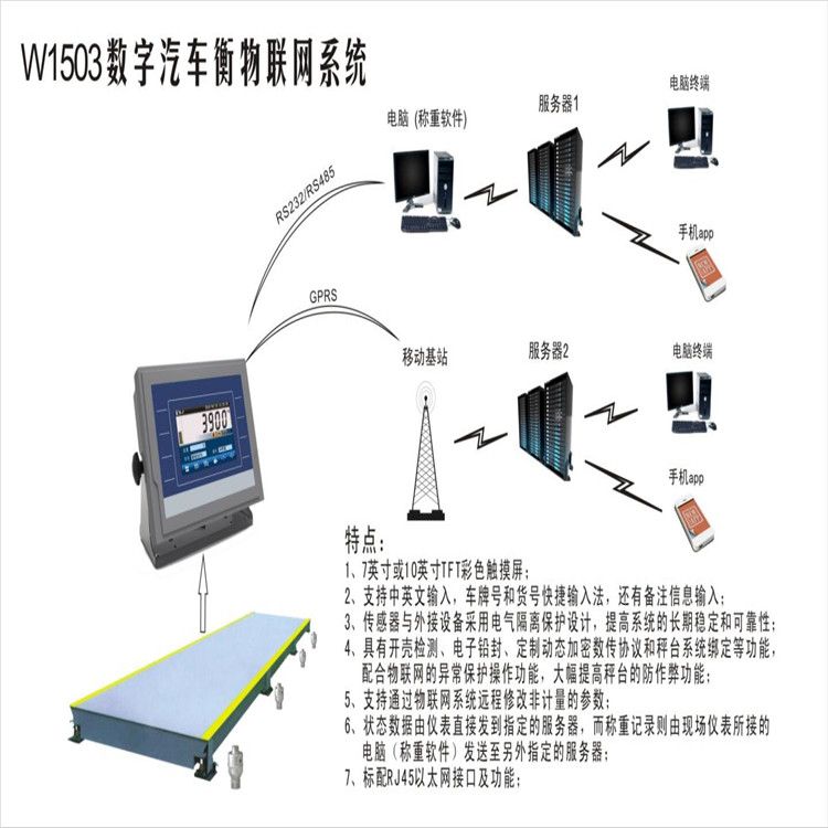 無人值守稱重管理系統(tǒng)的使用，